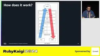 [EN] Generating a custom SDK for your web service or Rails API / Matt Muller @mullermp