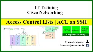Cisco Access Control Lists | SSH Access Control Lists | Cisco Project