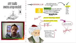 AYT TARİH FULL TEKRAR İLK TÜRK İSLAM DEVLETLERİ 1 