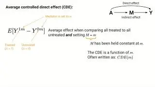 Mediation Analysis