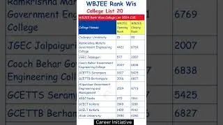 WBJEE Rank Vs College | WBJEE Cut Off 2024 | WBJEE 2024 Cut Off | WBJEE Counselling Process 2024