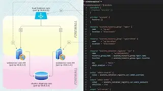 07. TERRAFORM - Projeto “0-2-HERO” (LENGTH e List of String) #3.