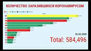 График распространения коронавируса в мире
