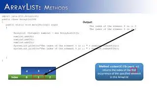 ArrayList Part 2: Methods Part B (JAVA)