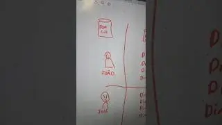 Está complicado? Desenhe 😀 