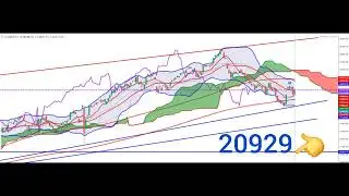 NIFTY TECHNICAL ANALYSIS 03 DEC - 06 DEC 2024