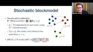 Willem van den Boom - Bayesian Learning of Graph Substructures