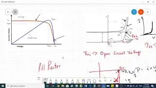 I-V characterization of a Solar cell