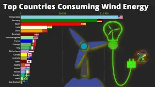 Top Countries Consumption Wind Energy 1985 to 2019.