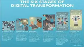 Achieve Digital Transformation Using BMC Helix ITSM