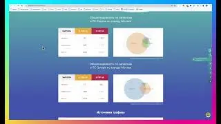 SEO аудит сайта sibmain.ru - Продажа оборудования для майнинга от Qupe.ru, поиска роста и ошибок.