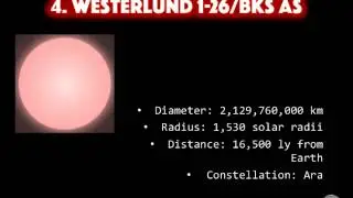 10 Largest Known Stars