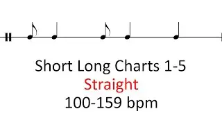 Drum Charts 1-5 Straight | 100-159 bpm sheet music