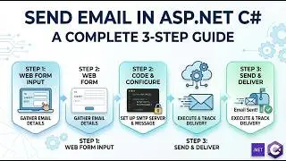 How to Send Email from ASP.NET Web App (C#) | How I Send Emails in ASP.NET C# (Best Method)