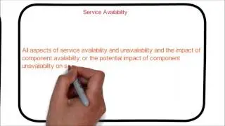 21. ITIL | Availability Management process overview | Incident Lifecycle