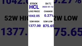 Quarter 3 Results of 4 IT companies#short#viral