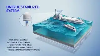 On & Offshore Connectivity For Oil & Gas
