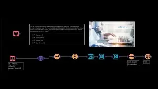 Alteryx Core certification - Practical question solution - All-Vally Atheletic League