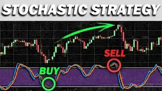 Future Trading Strategy on Delta Exchange India| Stochastic RSI Indicator | Delta Exchange India.