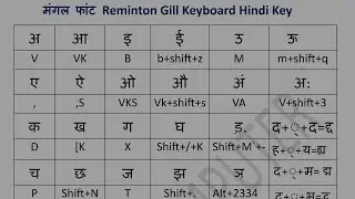 Mangal Font PDF Remington gill hindi typing #beltron #remingtongill #hindityping #hinditypingbeltron
