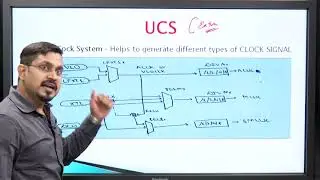 MSP430 -Instruction set , Addressing mode, UCS Peripheral Device - Timer & Watchdog Timer