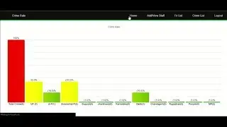 Crime Rate Prediction  Using K means Clustering With Graph View Project