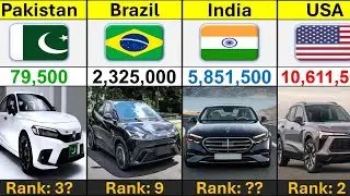 Top Countries by Car Production per year | Global Rank