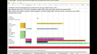 Activity statement for a comunity organisation