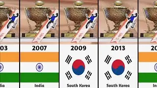 Hockey Asia Cup Winners List