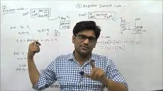 Register Addressing Modes, Register indirect Addressing Modes | 03