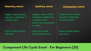 What are Component Life Cycle Events - React For Beginners [25]