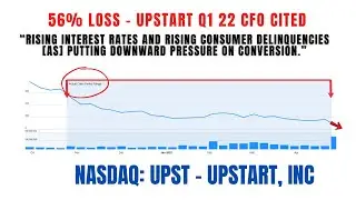 56% Loss | UPST Stock | Upstart Inc Securities Class Action 