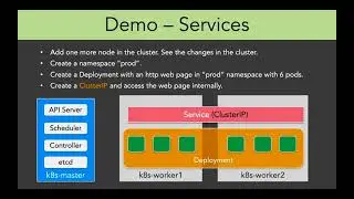 7 5 Lab Service   ClusterIP