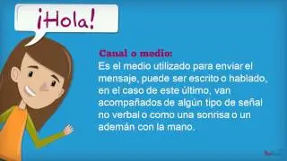 Diagrama del proceso de comunicación