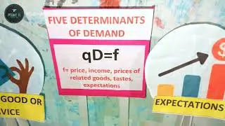 Determinants of demand Model for commerce