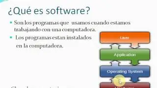 ¿Qué es software y hardware? -  Curso de computación gratis
