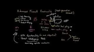 Advanced Firewalls (Part 2): IPS Functions and Threat Protection