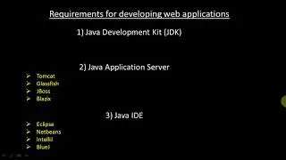 Requirements for developing web applications