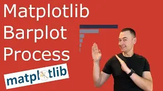 Matplotlib Bar Chart Creation Process (Behind the Scenes)