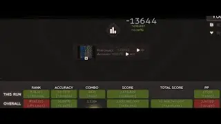 osu! PP reworks be like...