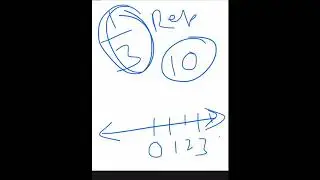 Representation of 1/3 on number line.