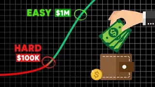 5 Money Rules The Rich Don’t Want you to know