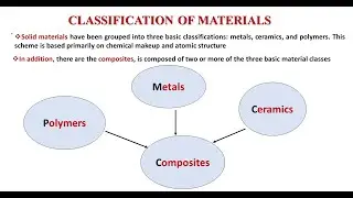 Classification of Materials