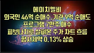 [ 주식 ] 에이치엘비, 외국인 46억 순매수,기관 9억 순매도, 프로그램 7만주 매수, 피보나치로 살펴본 주가 차트 흐름, 항서제약 0.13% 상승
