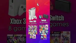PLATFORMS THAT GOT THE MOST JUST DANCE GAMES (as of March 2024) #Shorts