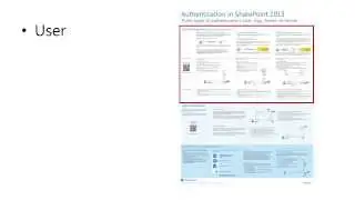 Authentication in SharePoint 2013 poster overview