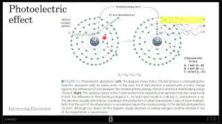 Photoelectric effect (X-Ray Interaction)