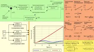 22.1 Типовые звенья АСР