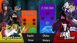ITACH & SHISUI VS MADARA & OBITO POWER LEVELS [2021] - Anime Ranking
