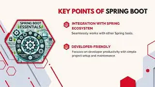 Understanding Spring Boot: A Comprehensive Guide | ClassBoxes Technologies